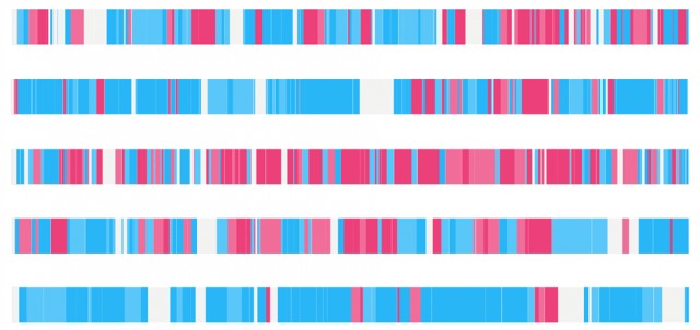 Based on a *True* True Story? &mdash; Information is Beautiful
